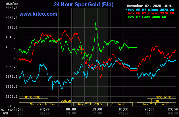 New York Price Spikes in Silver & Gold Crushed - Ed Steer's Gold and ...
